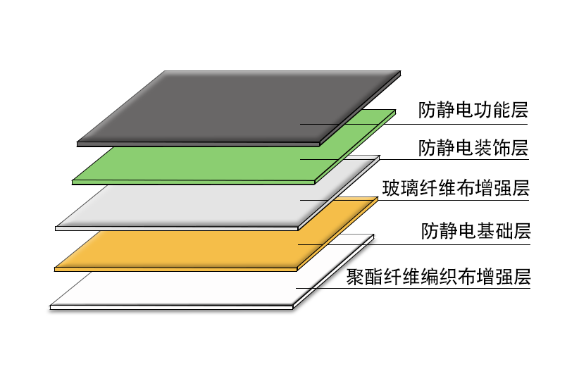 双纤维防静电工业卷材地板