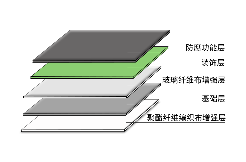 双纤维防腐工业卷材地板