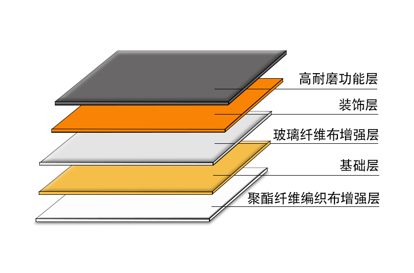 双纤维高耐磨工业卷材地板