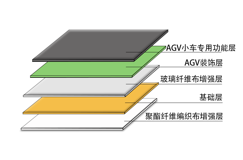 双纤维AGV小车专用工业卷材地板