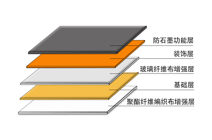 双纤维防石墨烯工业卷材地板